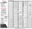 Care label symbols refence card from KG Industries