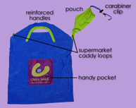 Onya Bag Anatomy Onya Bag Anatomy